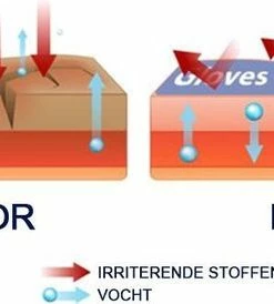 Nieuw 🔔 Gloves In A Bottle (GIAB) | Beschermende, Hydraterende En Herstellende Lotion | Eczeem, Droge Huid, Psoriasis |Starter Kit 240 Ml + 60 Ml 👍 -Oral-B Shop 550x274