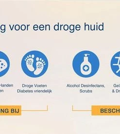 Nieuw 🔔 Gloves In A Bottle (GIAB) | Beschermende, Hydraterende En Herstellende Lotion | Eczeem, Droge Huid, Psoriasis |Starter Kit 240 Ml + 60 Ml 👍 -Oral-B Shop 550x275 1