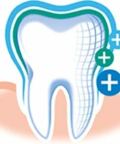 Nieuw ✔️ Elmex Tandpasta Sensitive 12 X 75ml - Voordeelverpakking ???? -Oral-B Shop 550x363 2