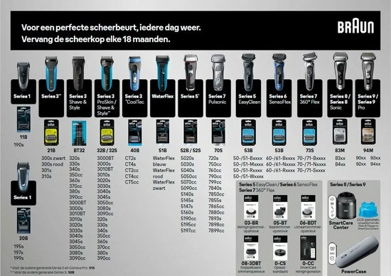 Begroting ✨ Braun Combipack 51S Folie En Messenblok - Vervangend Scheerblad ⭐ 10 Begroting ✨ Braun Combipack 51S Folie En Messenblok - Vervangend Scheerblad ⭐ - Afbeelding 8