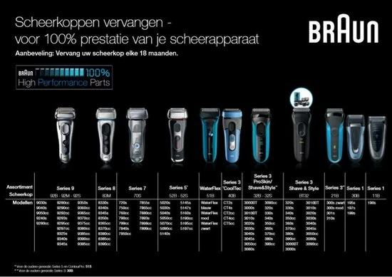 Begroting ✨ Braun Combipack 51S Folie En Messenblok - Vervangend Scheerblad ⭐ 7 Begroting ✨ Braun Combipack 51S Folie En Messenblok - Vervangend Scheerblad ⭐ - Afbeelding 5