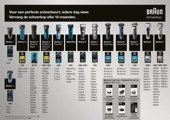 Goedkoopste 🧨 Braun Series 7 70-B7850cc Blue ❤️ 20 Goedkoopste 🧨 Braun Series 7 70-B7850cc Blue ❤️ - Afbeelding 18