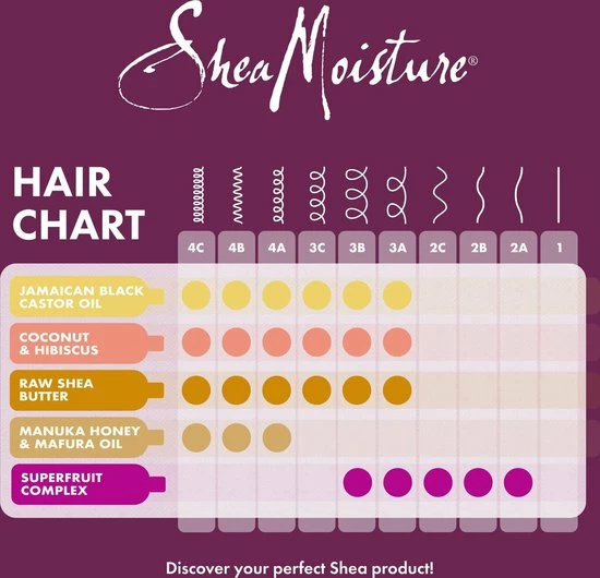Beste deal 𧨠Shea Moisture Manuka Honey & Mafura Oil - Intensive Hydration Haarmasker - 355 Ml π 10 Beste deal 𧨠Shea Moisture Manuka Honey & Mafura Oil - Intensive Hydration Haarmasker - 355 Ml π - Afbeelding 8