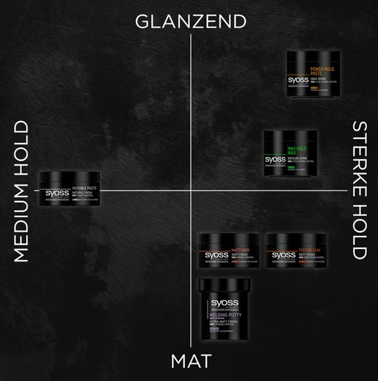 Hete verkoop π SYOSS Styling Max Hold Wax 6 X 150 Ml π 9 Hete verkoop π SYOSS Styling Max Hold Wax 6 X 150 Ml π - Afbeelding 7