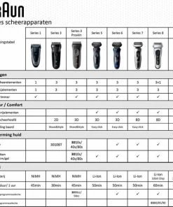 Nieuw ⌛ Braun Series 5 50-B1620s - Elektrisch Scheerapparaat Mannen - 2 EasyClick-opzetstukken 😀 -Oral-B Shop 550x557 9