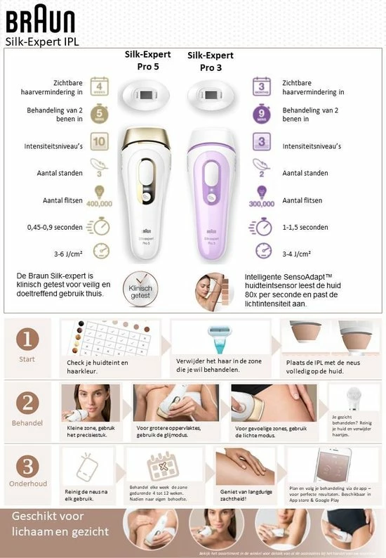 Flash-uitverkoop π Braun Silk Expert Pro 5 PL5129 - IPL Lichtontharingsapparaat π 7 Flash-uitverkoop π Braun Silk Expert Pro 5 PL5129 - IPL Lichtontharingsapparaat π - Afbeelding 5