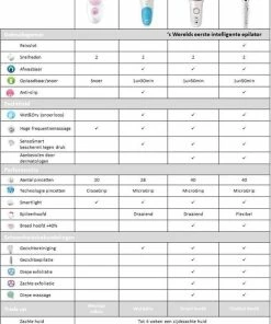 Uitgang ❤️ Braun Silk-épil 3 - SE3-321 Legs, Arms & Body: Epilator (20 Pincetten) Met Massagerollers + 👙 Bikini Trimmer - Kleur: Wit + Roze 🌟 -Oral-B Shop 550x794 4